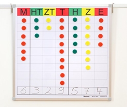 Betzold Magnethaftende Stellenwerttafel - Mathematik Rechnen lernen Zahlen Schule Kinder Schüler Unterricht Lehrmittel trainieren üben Übungen Rechenaufgaben Mathematikaufgaben -