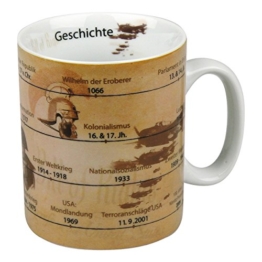 Becher Geschichte -